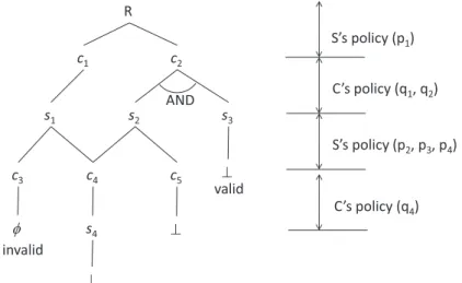 Fig. 3 Eager strategy.