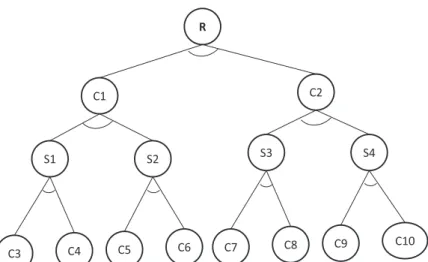 Fig. 5 Processing time with respect to the number of credentials in conjunctive and disjunctive case.
