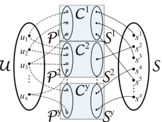 Fig. 1 Identiﬁers and service contexts.