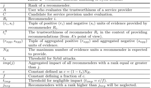 Fig. 3 Trust network.