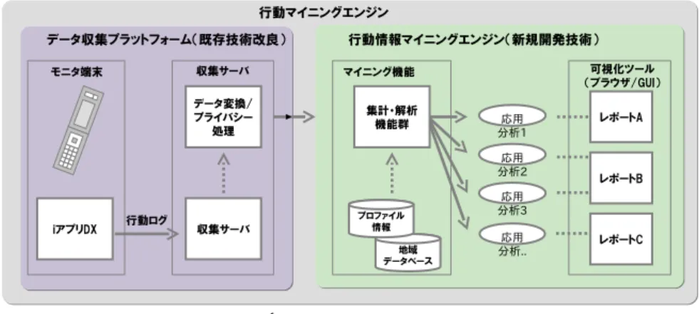 図 4 実験に利用したシステム Fig. 4 System used for the experiment.