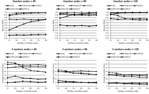 表 1 シミュレーションパラメータ Table 1 Simulation parameter settings.