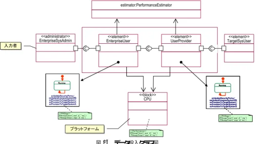 図 17 モデルシミュレーション結果 Fig. 17 Model simulation results.
