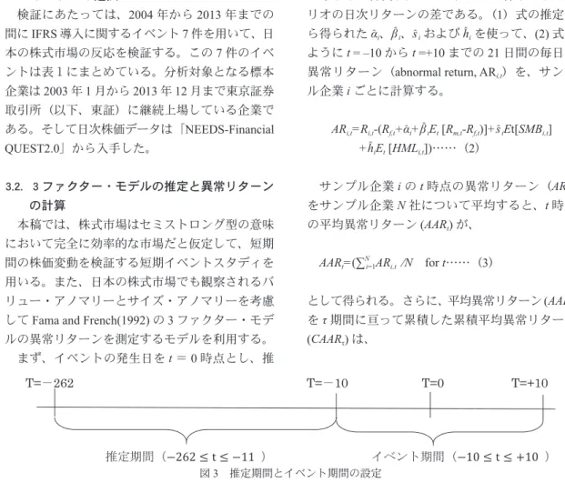 図 3 　推定期間とイベント期間の設定
