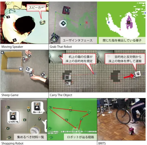 図 5 生徒が開発したアプリケーション例 Fig. 5 Example applications developed by students.