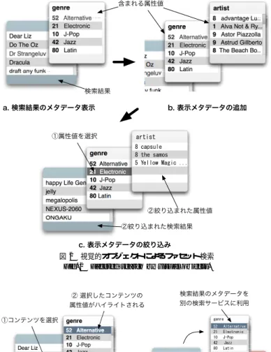 図 3 関連情報の検索 Fig. 3 Searching related information.