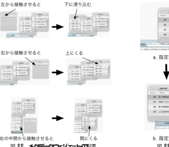 図 11 条件の切替え Fig. 11 Switching conditions.