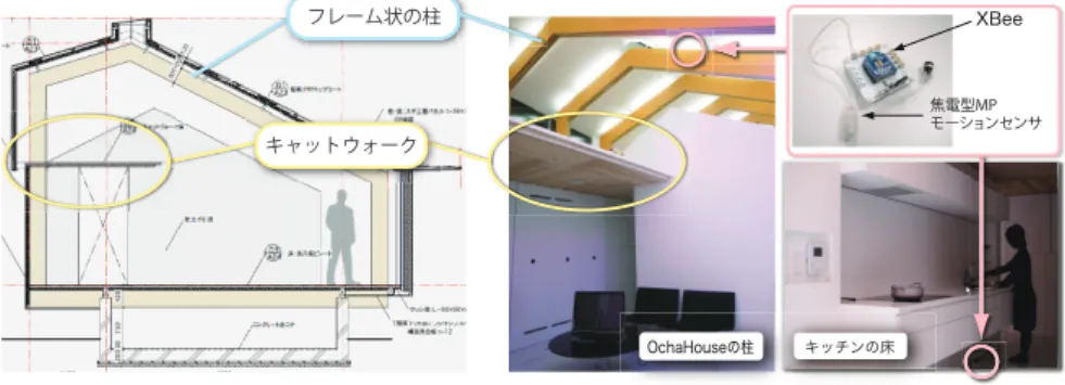 Fig. 4 Structual features of Ocha House and installation of wireless sensor modules.
