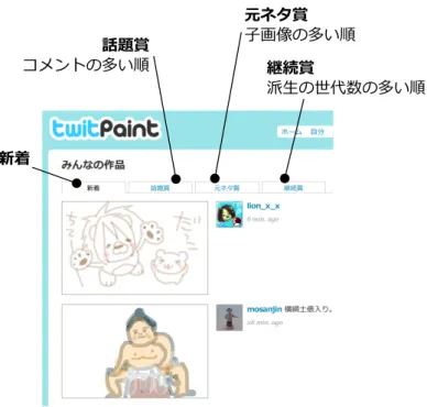 Fig. 10 Everyone’s works (TwitPaint).