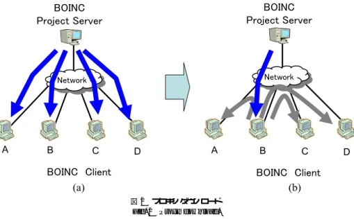 図 2 プロキシダウンロード Fig. 2 Proxy download.