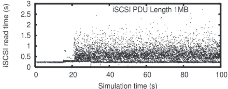 図 19 iSCSI 読み出し時間分布 A（iSCSI-APT）