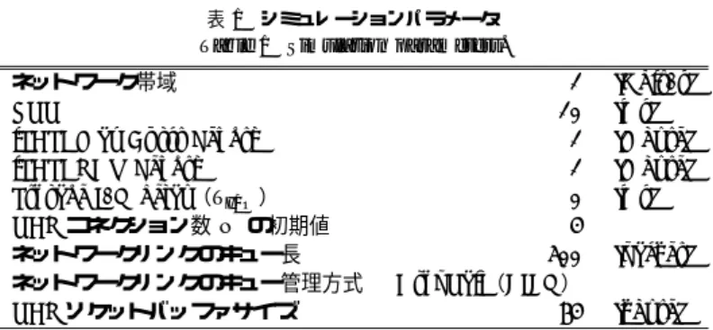 図 9 iSCSI コマンドの TCP コネクションへの振り分け（読み出し要求）