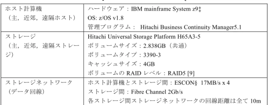 表 4 評価環境