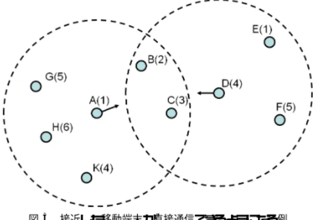 Fig. 3 An example when closing terminals can directly communicate.