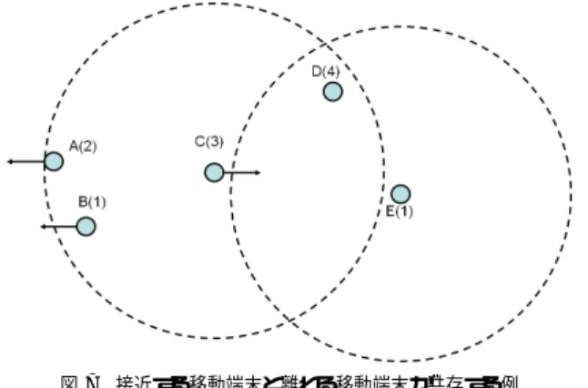 Fig. 7 An example when closing terminals and separating terminals coexist.