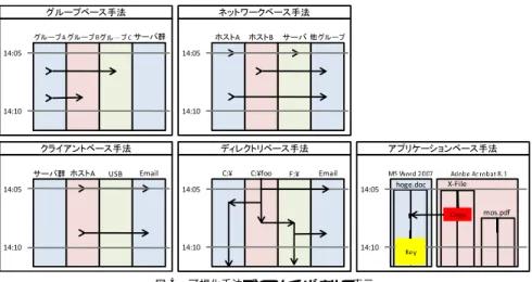 図 5 可視化手法ごとのメインパネルの表示