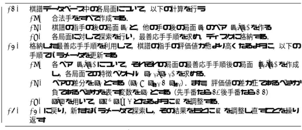 Fig. 1 Framework for learning of evaluation functions.