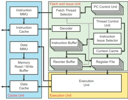 図 1 RMTPU のブロック図 Fig. 1 Block diagram of RMTPU.