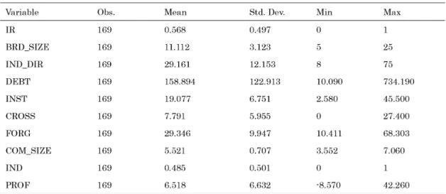 Table 4 lists estimation results of the logit  model, showing the relationship between corporate  characteristics and integrated reporting