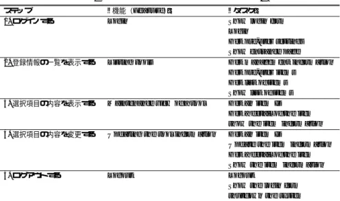 Table 1 Features and Tasks executed in scenario T-1.