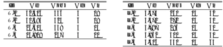 表 3 各実行履歴の詳細