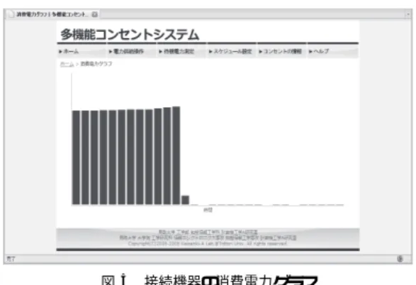 図 3 電力供給 ON の画面