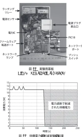 図 9 電力供給の延長動作例