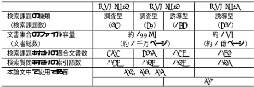 表 1 本論文の実験で使用したテストコレクション Table 1 Test collections used for experiments.