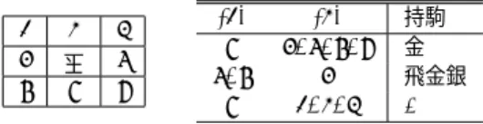 Fig. 1 Example of pieces needed for checkmate by a drop move.
