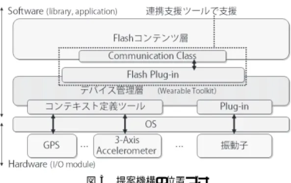 図 3 提案機構の位置づけ Fig. 3 Structure of proposed framework.