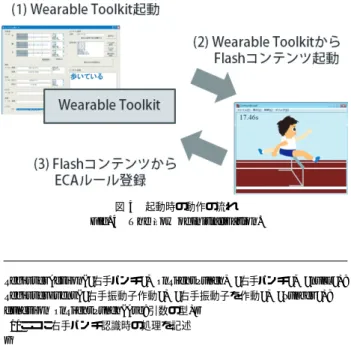 図 6 動作認識時の動作の流れ Fig. 6 The flow of gesture recognition.