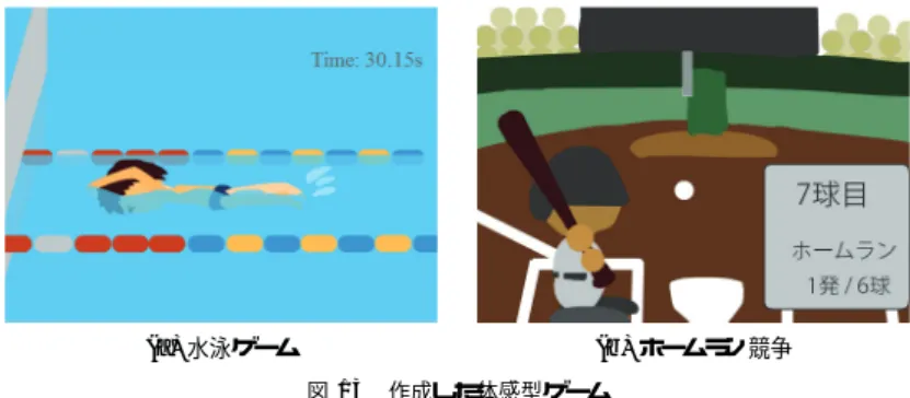 Fig. 13 Created games.
