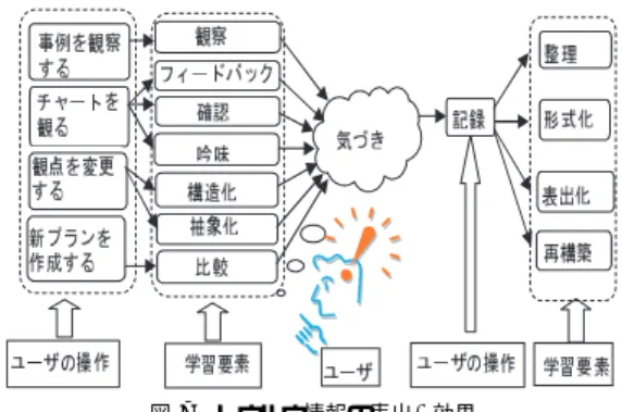 Fig. 7 Externalization of know-how information and eﬀects.