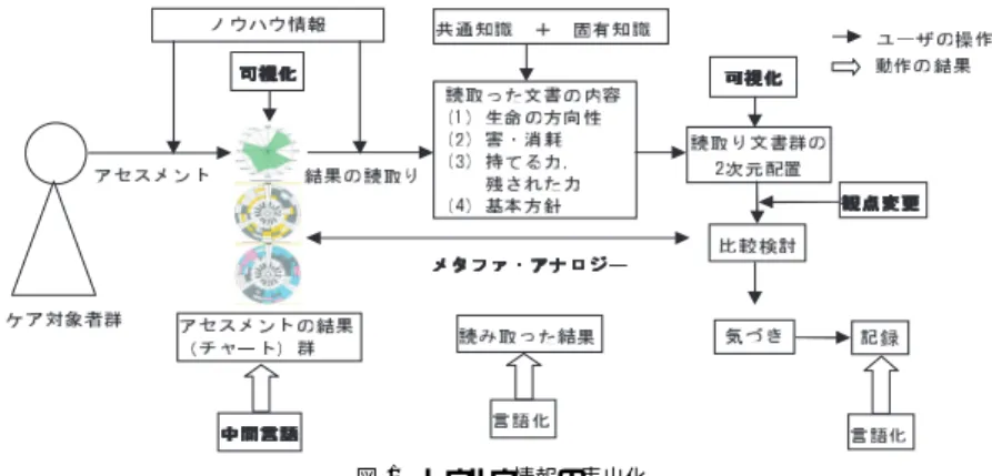 Fig. 1 Externalization of know-how information.