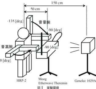 Fig. 4 Conﬁgurations for experiments.