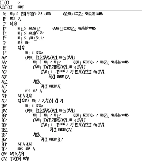 Table 3 Complexity of CNTW attack with regard to hash functions.