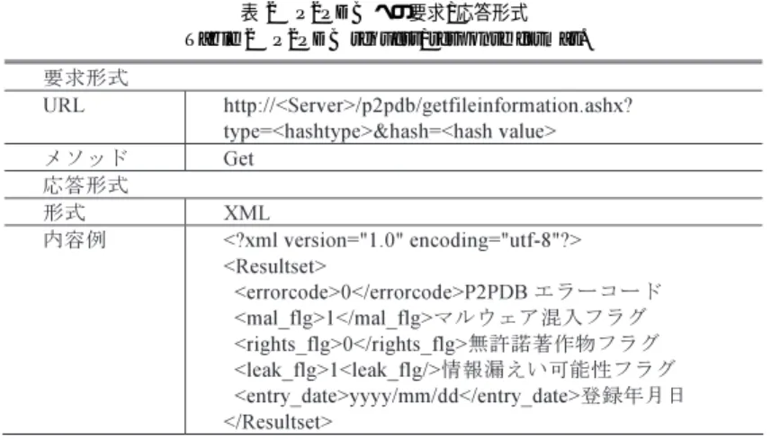 図 7 ダウンロードフォルダ監視の概要 Fig. 7 Overview of download folder monitoring.