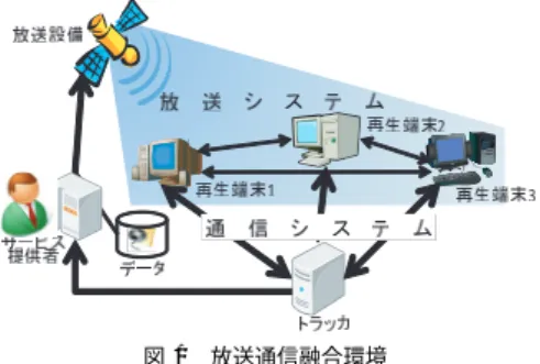 Fig. 1 A broadcast and communication integration environment.