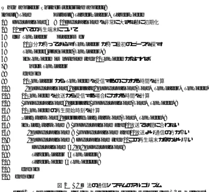 Fig. 2 The algorithm for communication systems under the BCD method.
