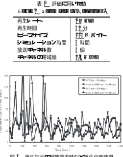 表 1 放送スケジュールの例の値