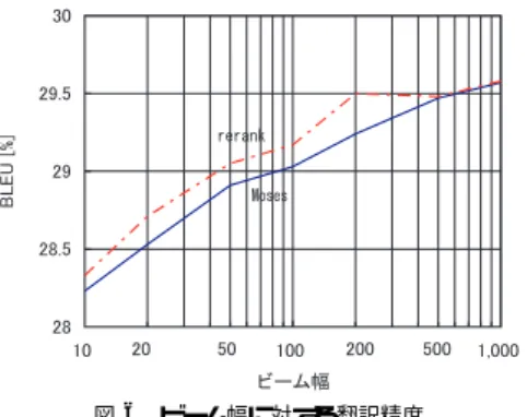表 1 NTCIR-7 特許文翻訳タスクコーパス詳細