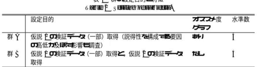 図 3 ブログ記事への表示例 Fig. 3 Screen-shot of blog entry.