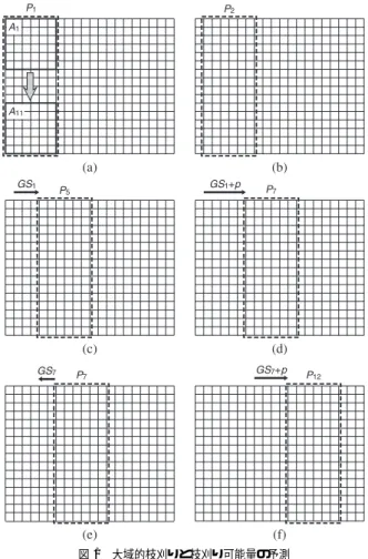 図 1 大域的枝刈りと枝刈り可能量の予測