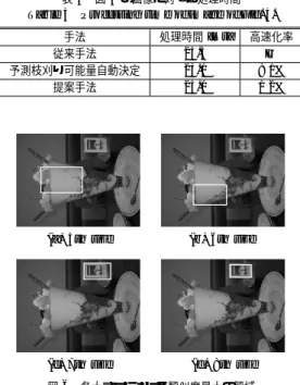 表 3 図 4 の画像に対する処理時間 Table 3 Processing time of image of Fig. 4.