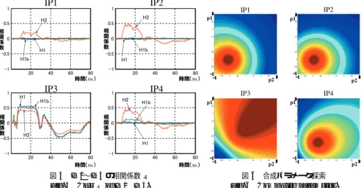 図 6 合成パラメータ探索 Fig. 6 Composite parameter.