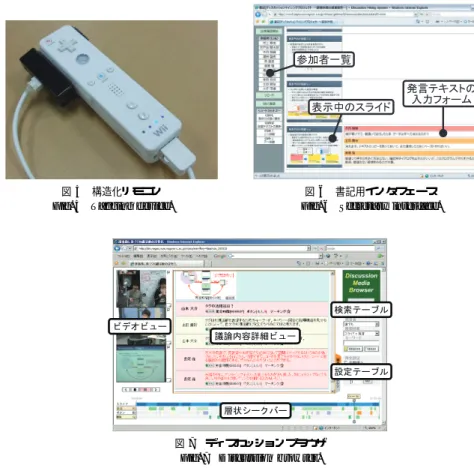 図 5 構造化リモコン Fig. 5 Tagging device.