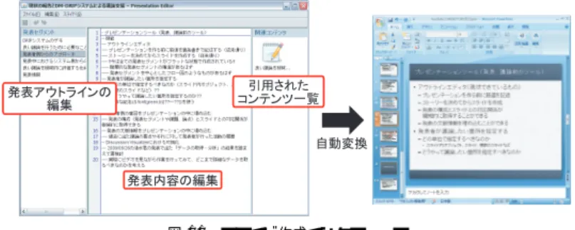 図 9 ノート編集インタフェース Fig. 9 Note editor on the DRIP system.