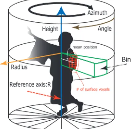図 3 Bin モデルを用いたボリュームからの特徴抽出 Fig. 3 Volume descriptor with a Bin model.