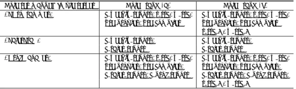 表 3 マッピング先ロール集合ごとのイフェクティブ特権集合 Table 3 Sets of eﬀective privilege of each mapped role set.