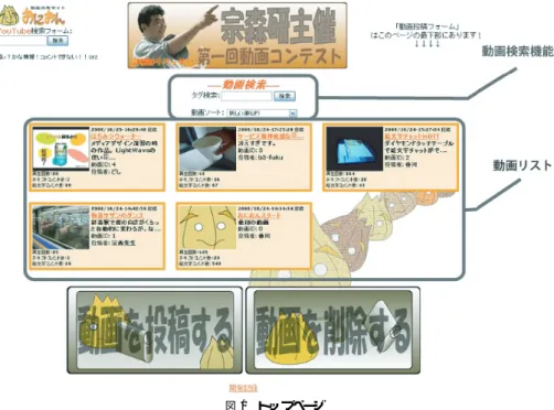 表 1 ソフトウェア構成 Table 1 Software constitution.